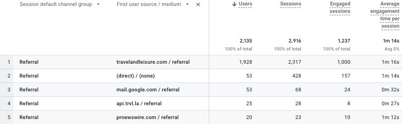 referral traffic table in google analytics